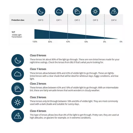 Deep One laskettelulasit - Tunturihiihtotarvikkeet - 5405 - 2