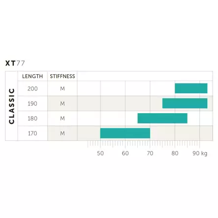 Kästle XT77 Crown 180 + Rottefella Magnum -suksipakettitarjous - Tunturihiihtosukset - 5686 - 2