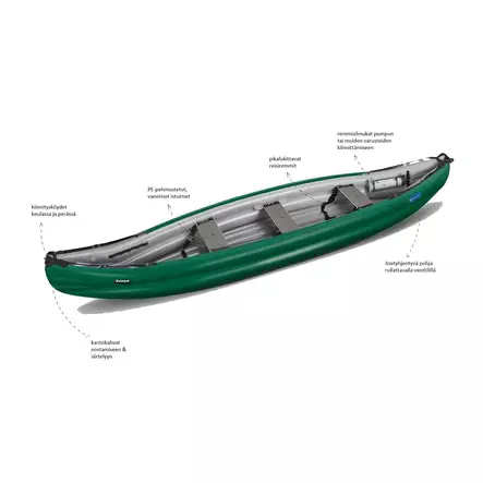 Gumotex Scout Standard ilmatäytteinen kanootti - Kaksikkokanootit - 5229 - 2
